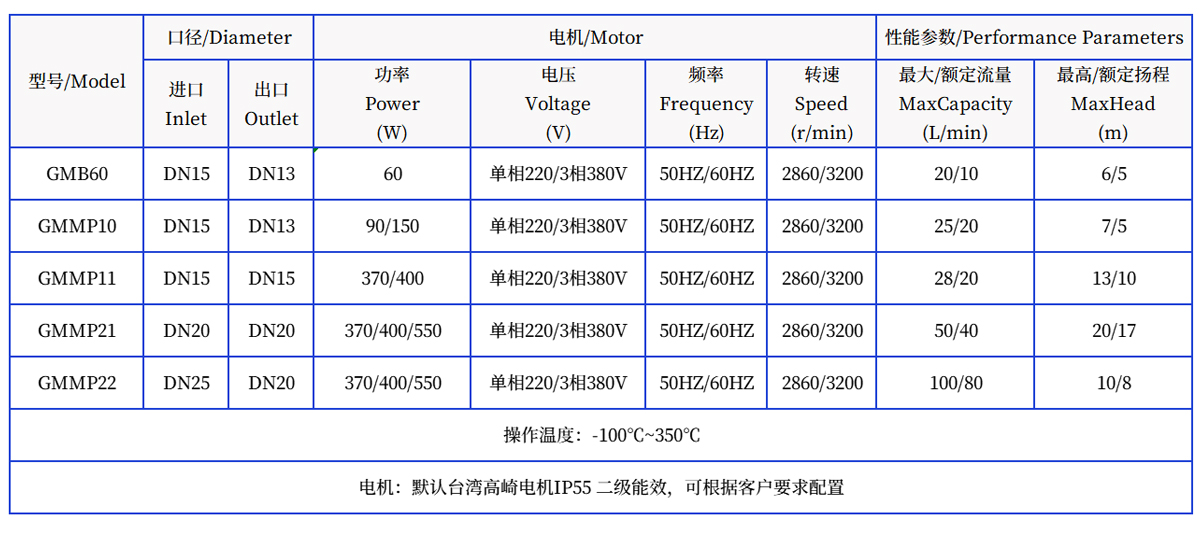 GMMP系列小型不銹鋼磁力泵