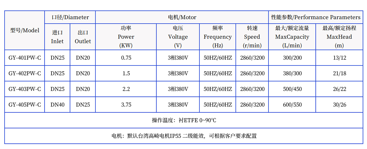 泓川磁力泵內(nèi)襯氟泵可配防爆電機(jī)