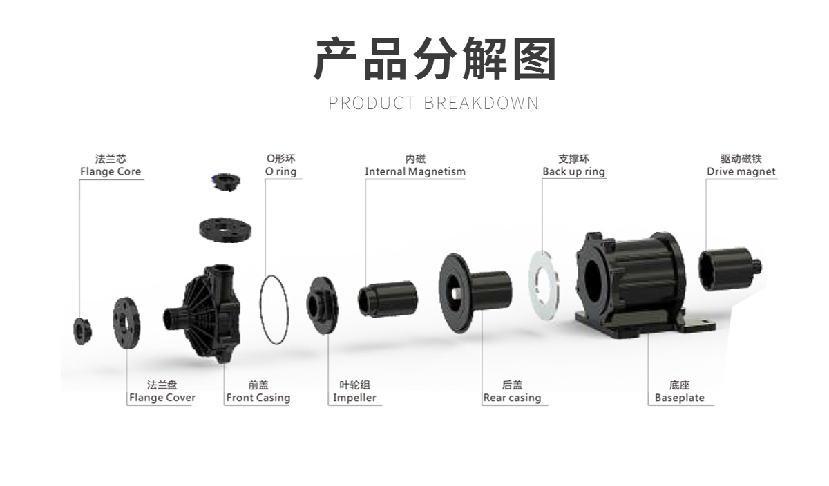 GY-400PW耐酸堿磁力泵 耐腐蝕輸送磁力驅動泵