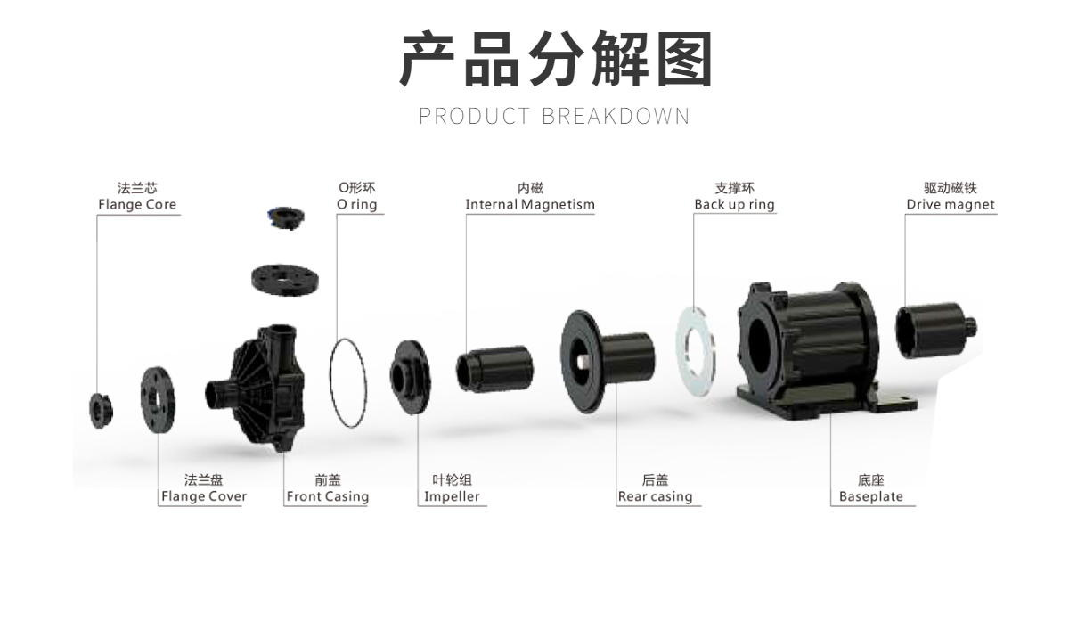 耐腐蝕氟塑料磁力泵GY-402PW-F