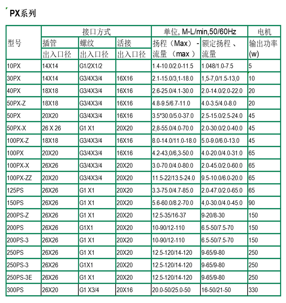 PANWORLD塑料化工泵NH-200PS-3J