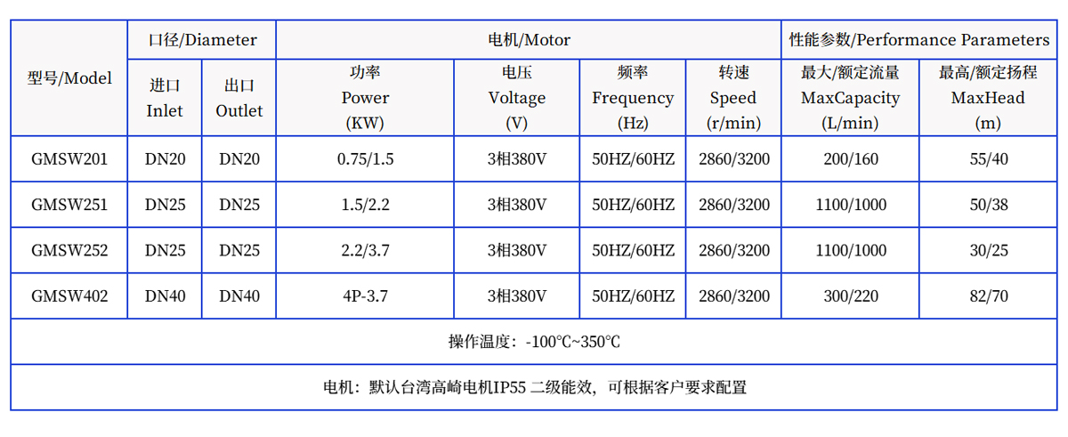 高揚程低流量不銹鋼磁力泵